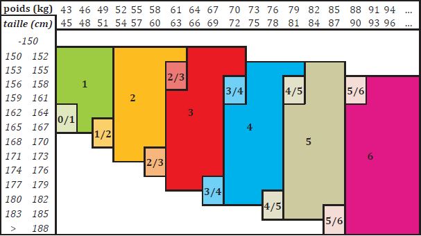 guide-des-tailles